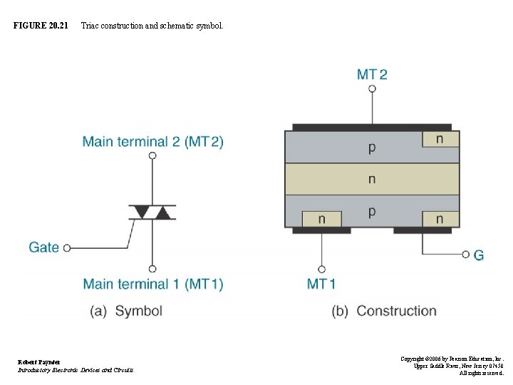 FIGURE 20. 21 Triac construction and schematic symbol. Robert Paynter Introductory Electronic Devices and