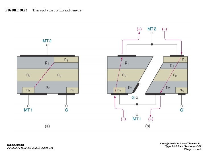 FIGURE 20. 22 Triac split construction and currents. Robert Paynter Introductory Electronic Devices and
