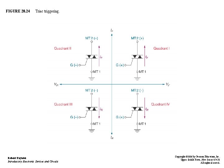 FIGURE 20. 24 Triac triggering. Robert Paynter Introductory Electronic Devices and Circuits Copyright ©