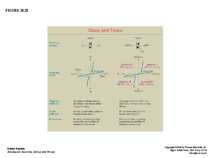 FIGURE 20. 28 Robert Paynter Introductory Electronic Devices and Circuits Copyright © 2006 by