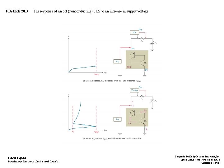 FIGURE 20. 3 The response of an off (nonconducting) SUS to an increase in