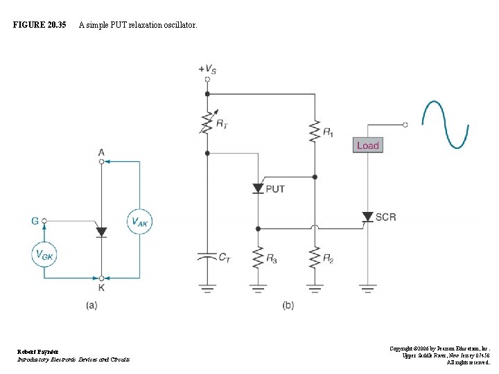 FIGURE 20. 35 A simple PUT relaxation oscillator. Robert Paynter Introductory Electronic Devices and