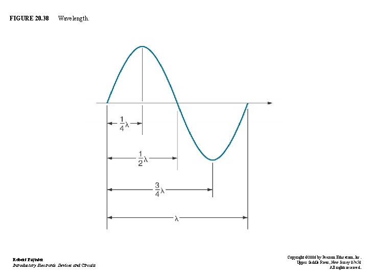 FIGURE 20. 38 Wavelength. Robert Paynter Introductory Electronic Devices and Circuits Copyright © 2006