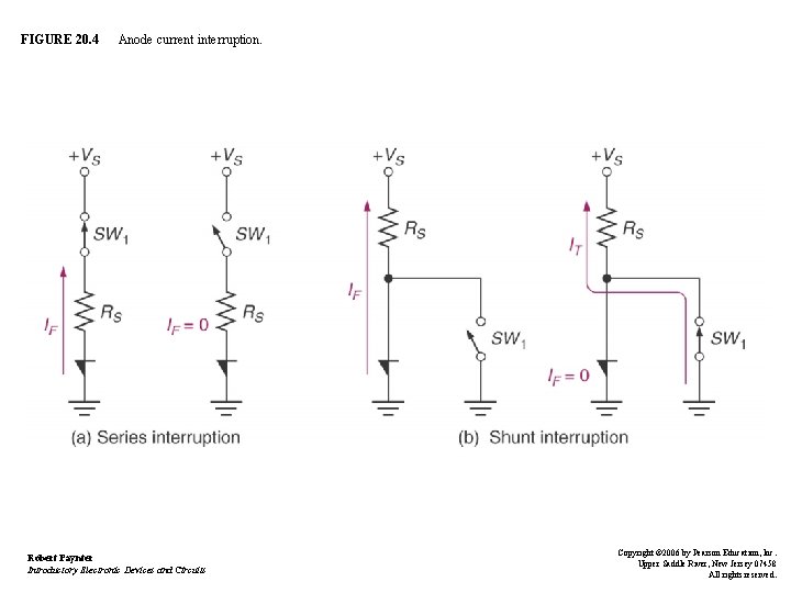 FIGURE 20. 4 Anode current interruption. Robert Paynter Introductory Electronic Devices and Circuits Copyright