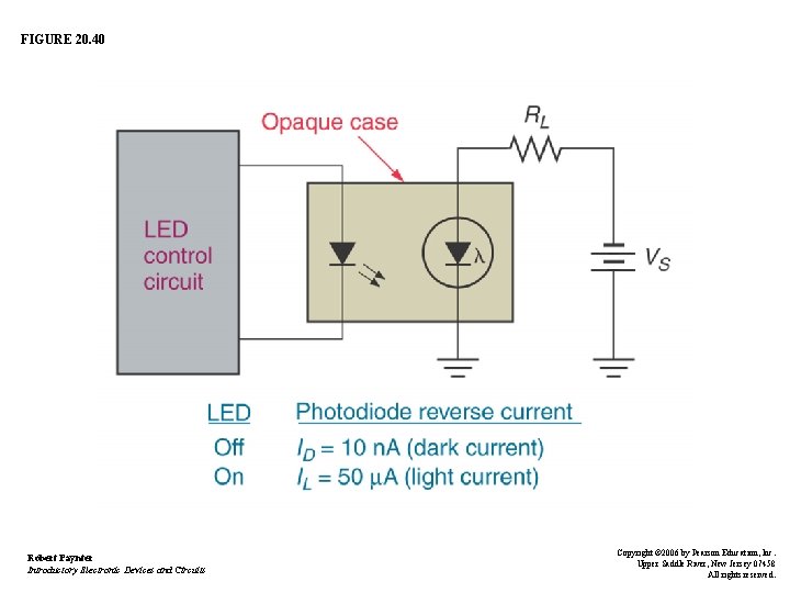 FIGURE 20. 40 Robert Paynter Introductory Electronic Devices and Circuits Copyright © 2006 by