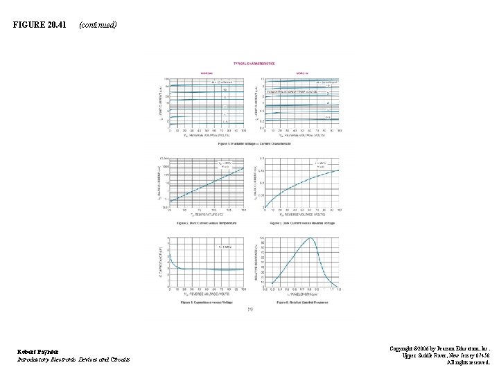 FIGURE 20. 41 (continued) Robert Paynter Introductory Electronic Devices and Circuits Copyright © 2006
