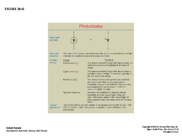 FIGURE 20. 42 Robert Paynter Introductory Electronic Devices and Circuits Copyright © 2006 by