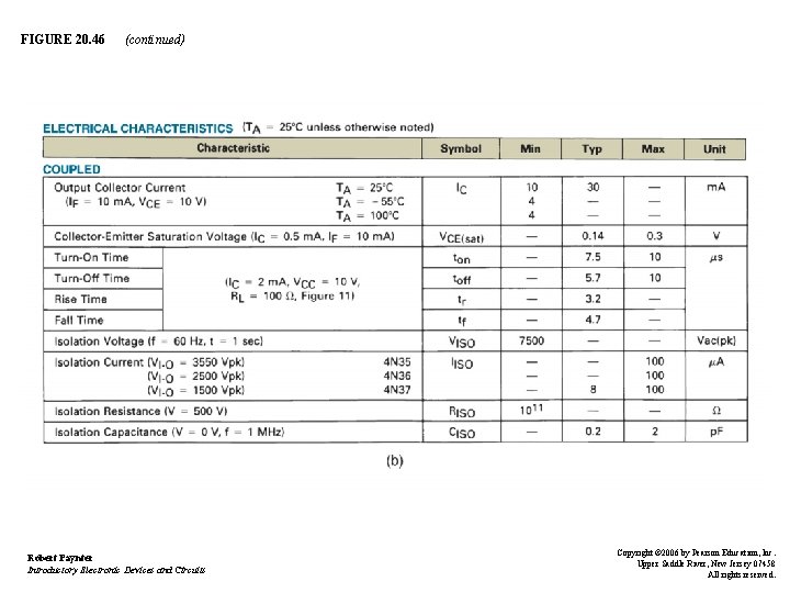 FIGURE 20. 46 (continued) Robert Paynter Introductory Electronic Devices and Circuits Copyright © 2006