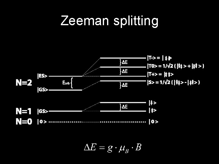 Zeeman splitting 