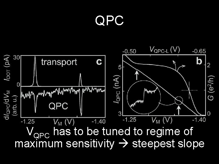 QPC VQPC has to be tuned to regime of maximum sensitivity steepest slope 