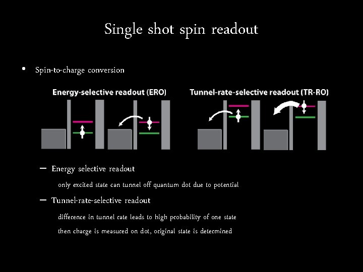 Single shot spin readout • Spin-to-charge conversion – Energy selective readout only excited state