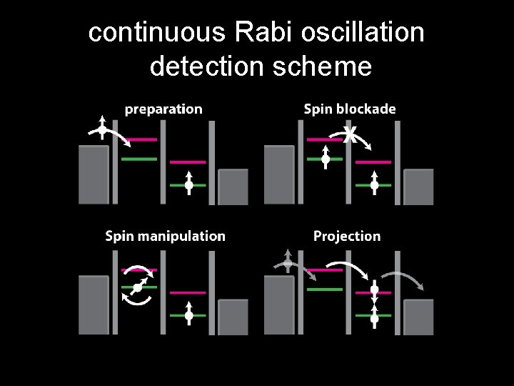 continuous Rabi oscillation detection scheme 