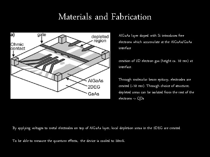 Materials and Fabrication Al. Ga. As layer doped with Si introduces free electrons which