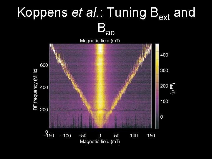 Koppens et al. : Tuning Bext and Bac 