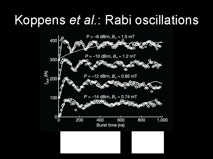 Koppens et al. : Rabi oscillations 