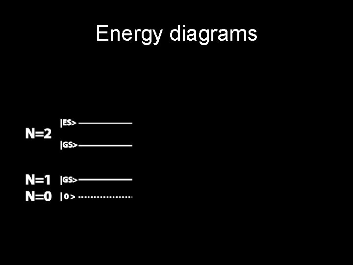Energy diagrams 
