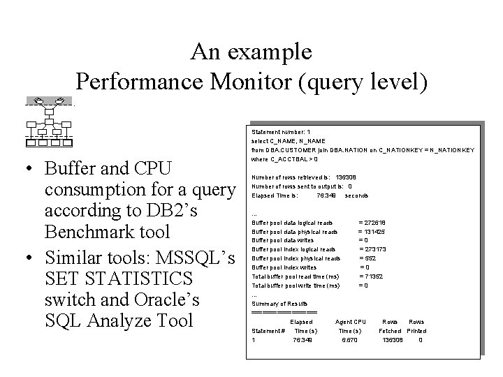 An example Performance Monitor (query level) • Buffer and CPU consumption for a query
