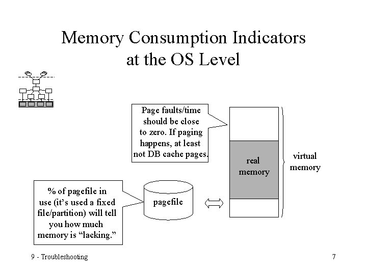 Memory Consumption Indicators at the OS Level Page faults/time should be close to zero.