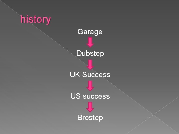 history Garage Dubstep UK Success US success Brostep 