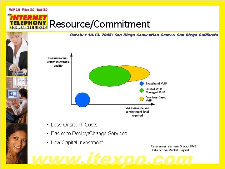 Resource/Commitment October 10 -13, 2006 • San Diego Convention Center, San Diego California •
