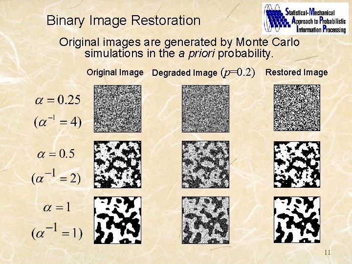 Binary Image Restoration Original images are generated by Monte Carlo simulations in the a