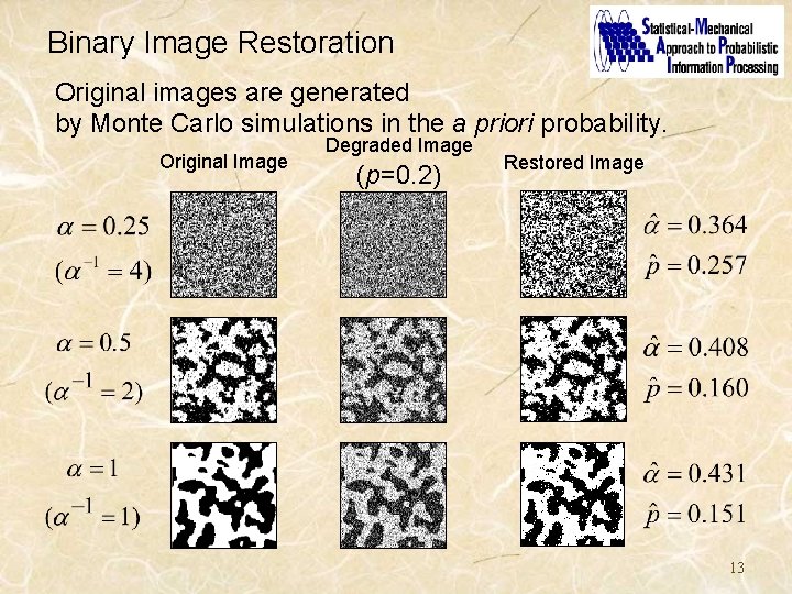 Binary Image Restoration Original images are generated by Monte Carlo simulations in the a