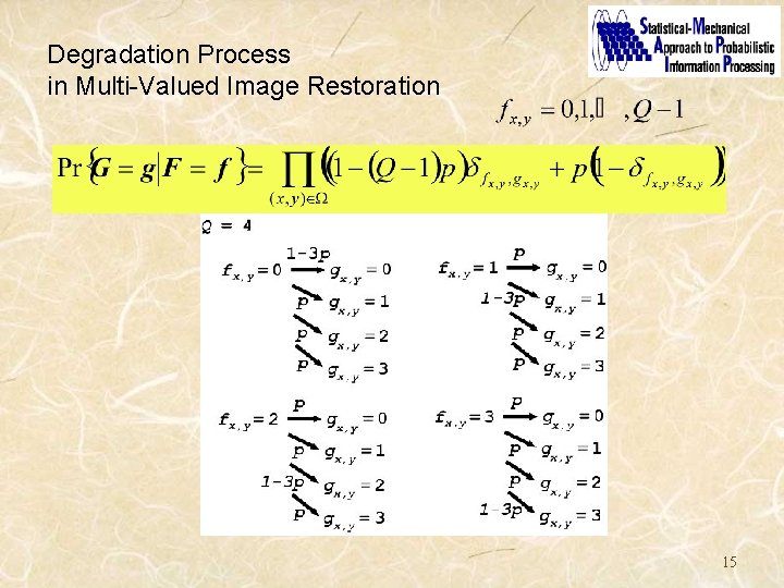 Degradation Process in Multi-Valued Image Restoration 15 