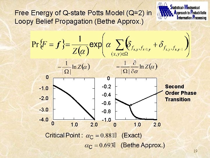 Free Energy of Q-state Potts Model (Q=2) in Loopy Belief Propagation (Bethe Approx. )