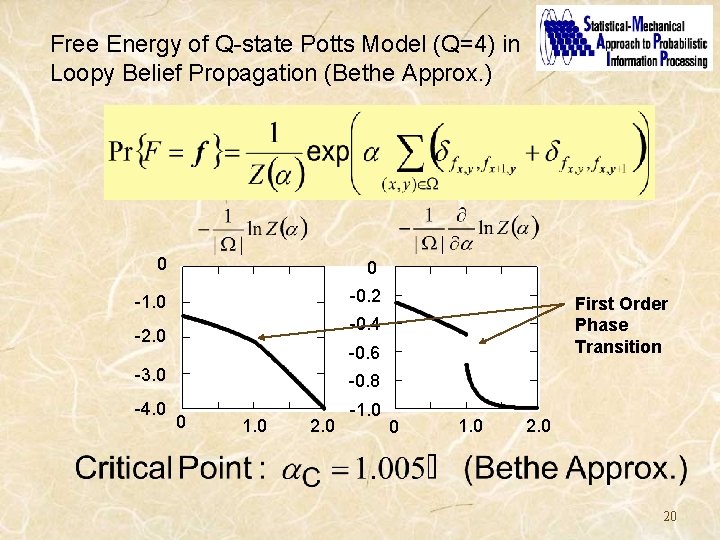 Free Energy of Q-state Potts Model (Q=4) in Loopy Belief Propagation (Bethe Approx. )