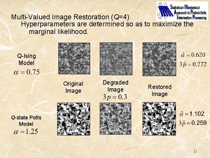 Multi-Valued Image Restoration (Q=4) Hyperparameters are determined so as to maximize the marginal likelihood.