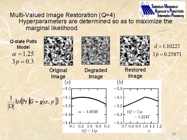 Multi-Valued Image Restoration (Q=4) Hyperparameters are determined so as to maximize the marginal likelihood.