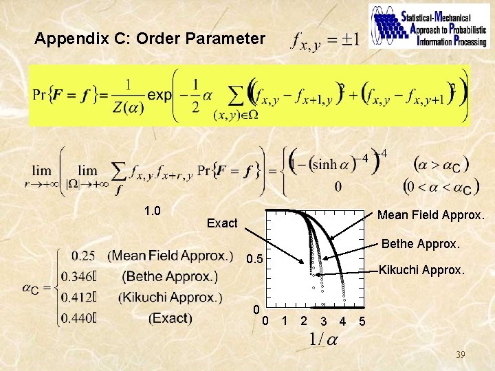 Appendix C: Order Parameter 1. 0 Mean Field Approx. Exact Bethe Approx. 0. 5