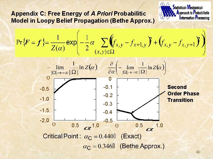 Appendix C: Free Energy of A Priori Probabilitic Model in Loopy Belief Propagation (Bethe