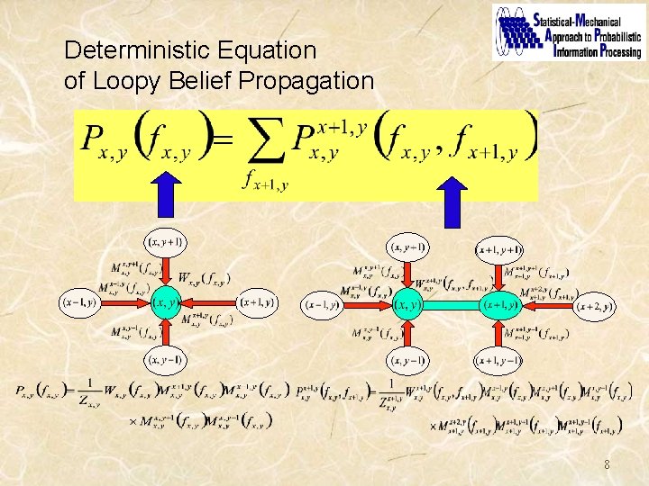 Deterministic Equation of Loopy Belief Propagation 8 