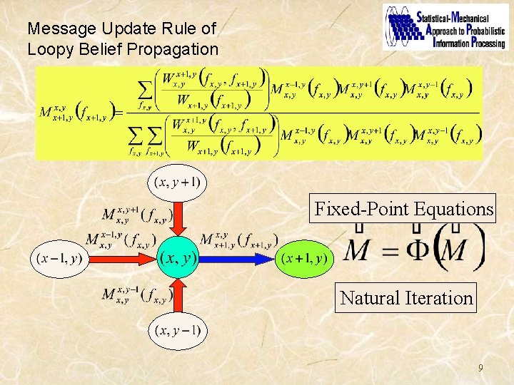 Message Update Rule of Loopy Belief Propagation Fixed-Point Equations Natural Iteration 9 