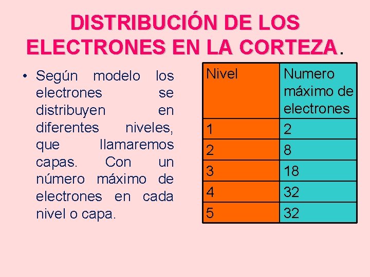 DISTRIBUCIÓN DE LOS ELECTRONES EN LA CORTEZA • Según modelo los electrones se distribuyen