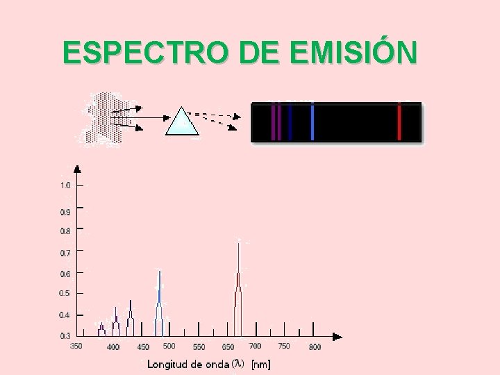 ESPECTRO DE EMISIÓN 