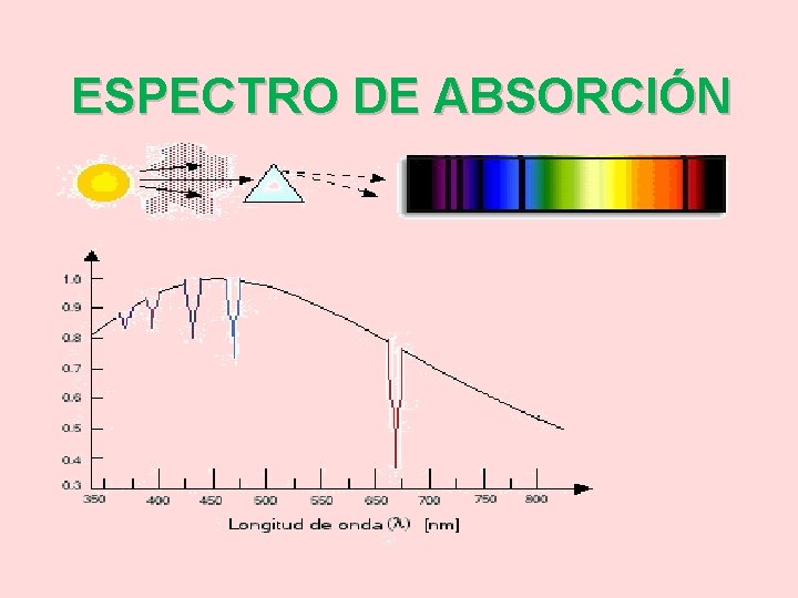 ESPECTRO DE ABSORCIÓN 