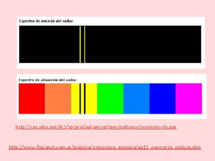 http: //cas. sdss. org/dr 3/sp/proj/advanced/spectraltypes/energylevels. asp http: //www. fisicanet. com. ar/quimica/estructura_atomica/ap 11_espectros_opticos. php 