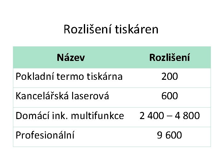 Rozlišení tiskáren Název Rozlišení Pokladní termo tiskárna 200 Kancelářská laserová 600 Domácí ink. multifunkce