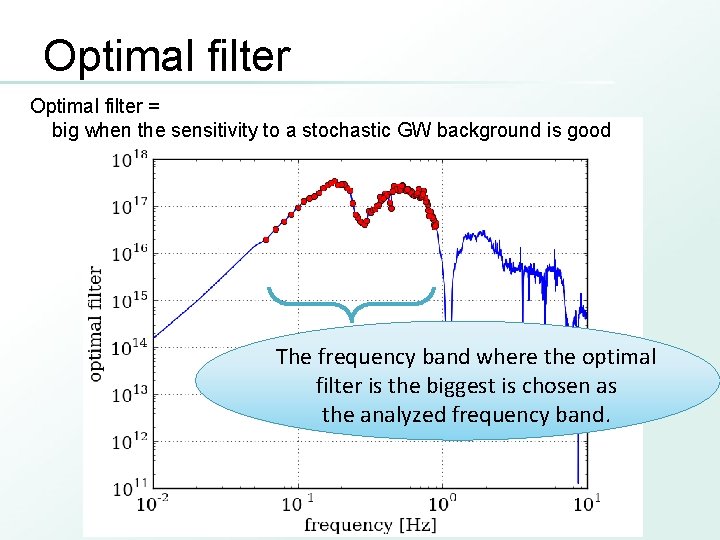 Optimal filter = big when the sensitivity to a stochastic GW background is good