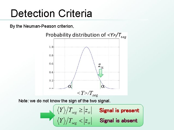 Detection Criteria By the Neuman-Peason criterion, Probability distribution of <Y>/Tseg za a a <Y>/Tseg