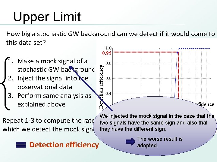 Upper Limit How big a stochastic GW background can we detect if it would