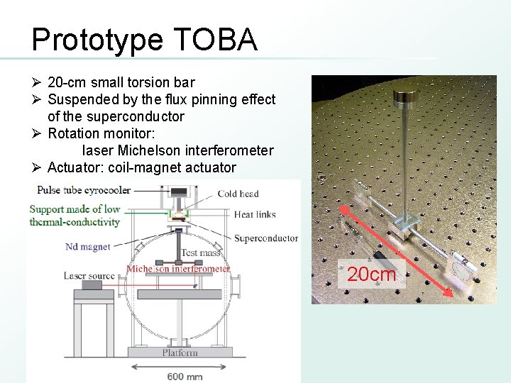 Prototype TOBA Ø 20 -cm small torsion bar Ø Suspended by the flux pinning
