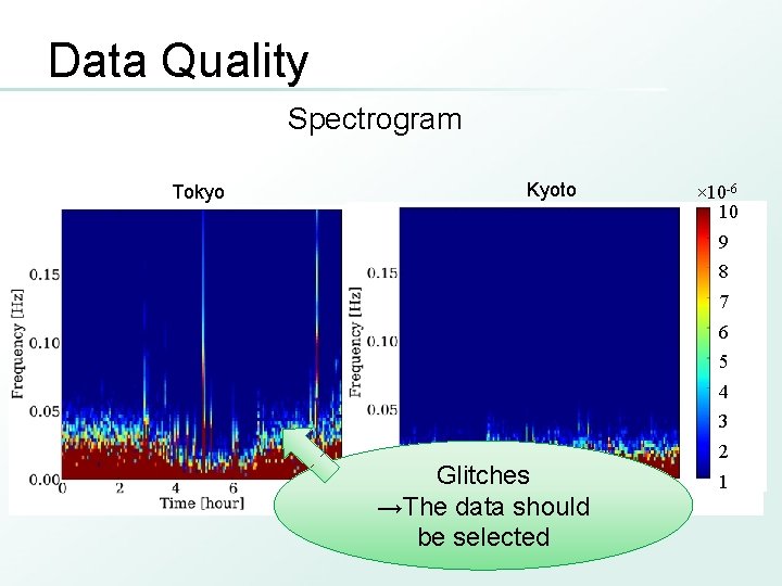 Data Quality Spectrogram Tokyo Kyoto × 10 -6 10 9 8 7 6 5