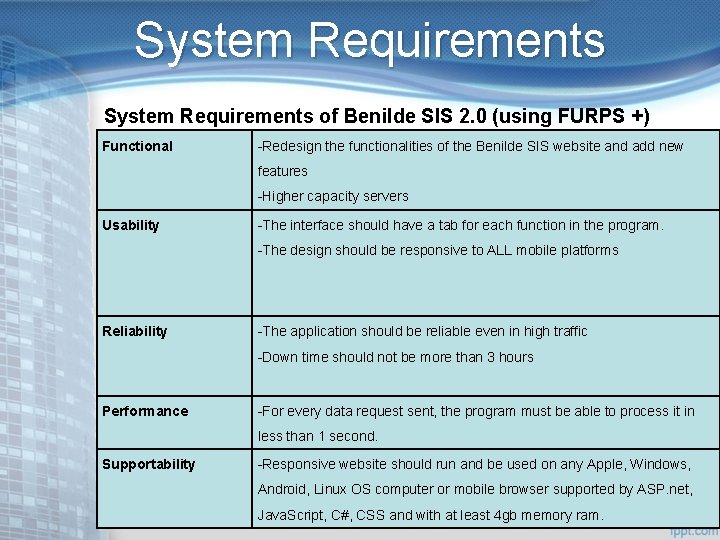 System Requirements of Benilde SIS 2. 0 (using FURPS +) Functional -Redesign the functionalities