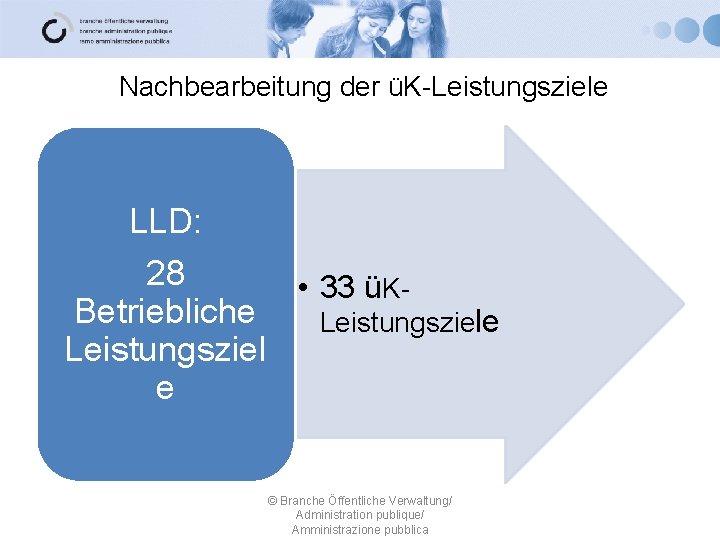 Nachbearbeitung der üK-Leistungsziele LLD: 28 • 33 üKBetriebliche Leistungsziel e © Branche Öffentliche Verwaltung/