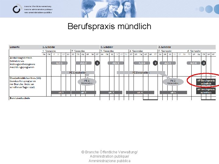 Berufspraxis mündlich © Branche Öffentliche Verwaltung/ Administration publique/ Amministrazione pubblica 