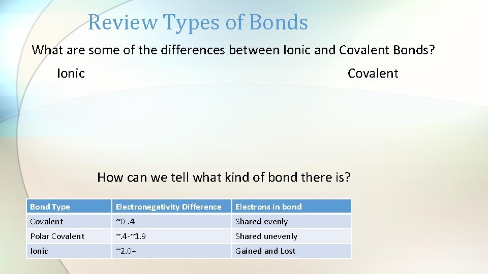 Review Types of Bonds What are some of the differences between Ionic and Covalent