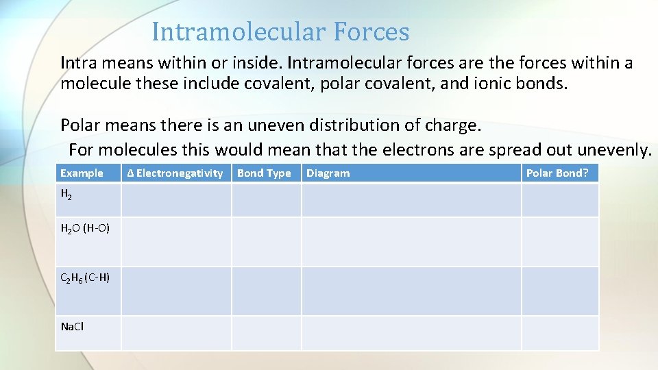 Intramolecular Forces Intra means within or inside. Intramolecular forces are the forces within a